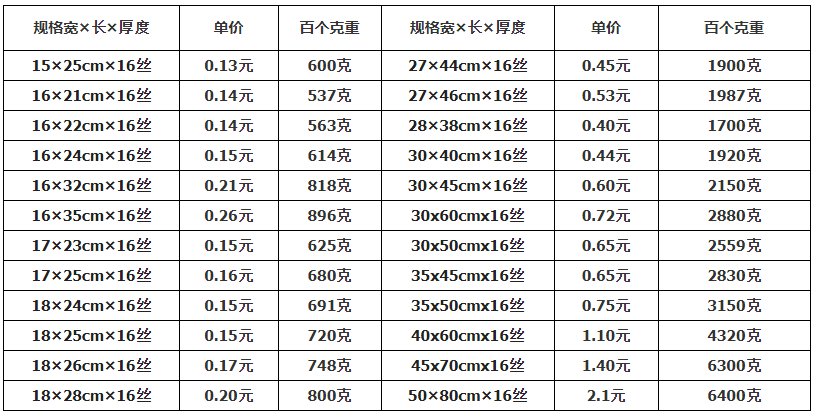 食品抽真空包裝袋_格多少錢？